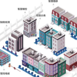 “一站式”学生社区建设